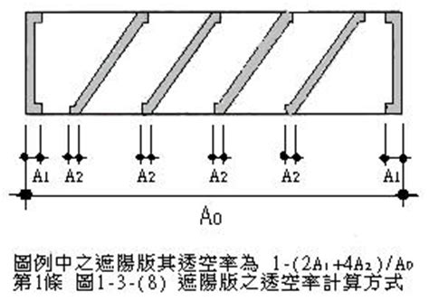 陽台透空率